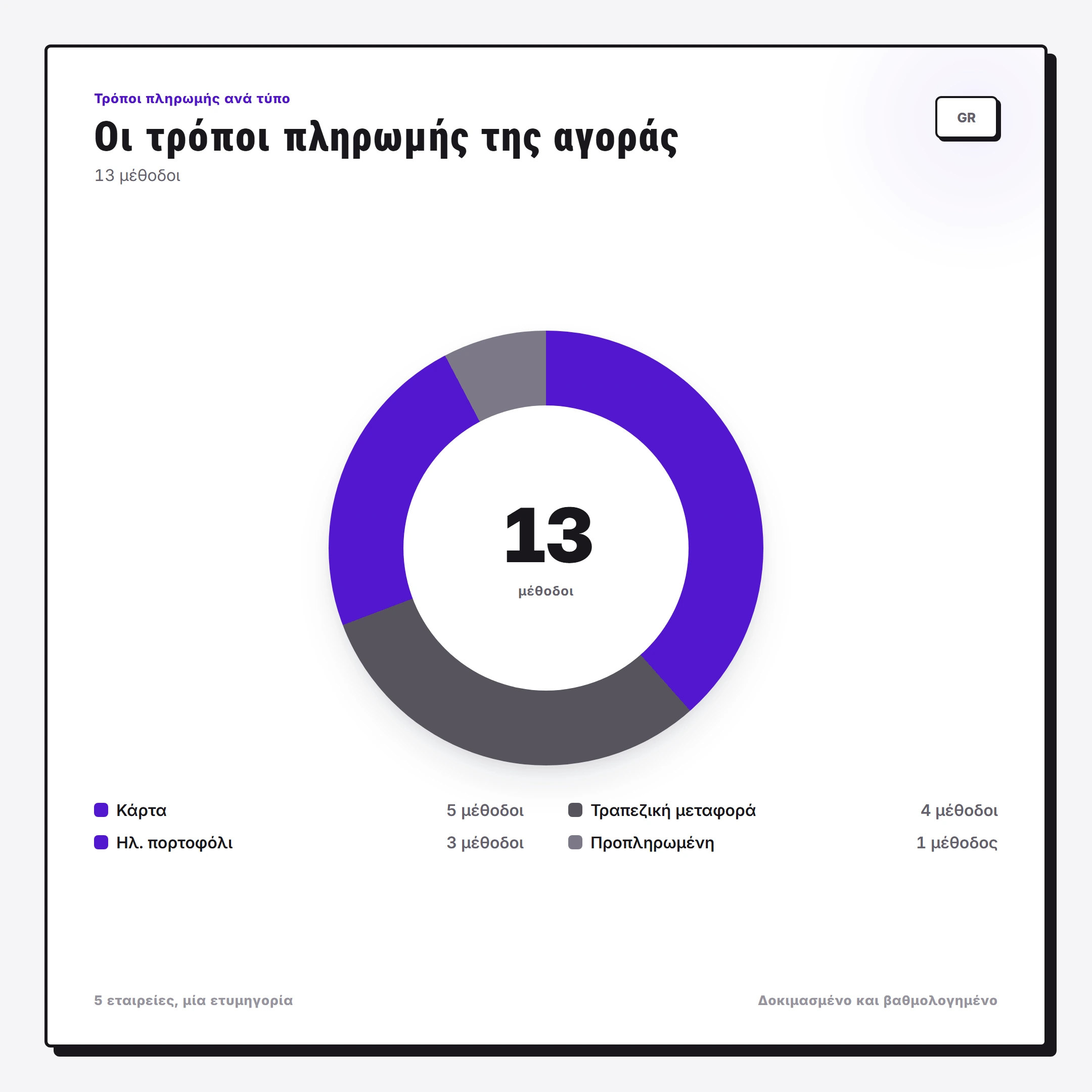 Οι τρόποι πληρωμής της αγοράς — καζίνο χωρίς υποβολή δικαιολογητικών