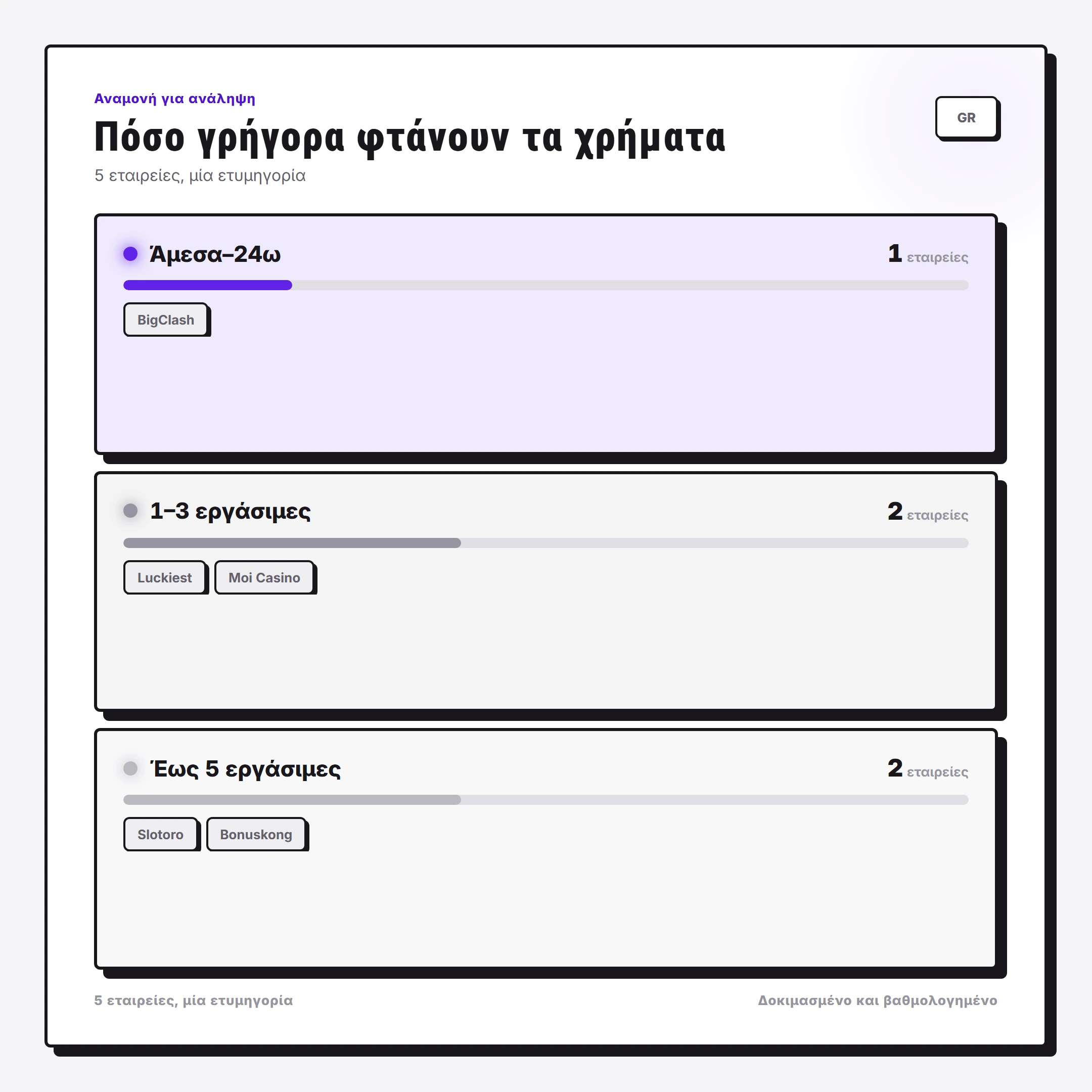 Πόσο γρήγορα φτάνουν τα χρήματα — διαδικτυακά καζίνο χωρίς έλεγχο KYC